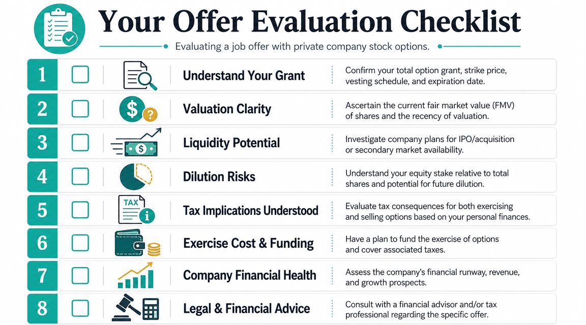 A checklist infographic titled Your Offer Evaluation Checklist for assessing private company stock option job offers.