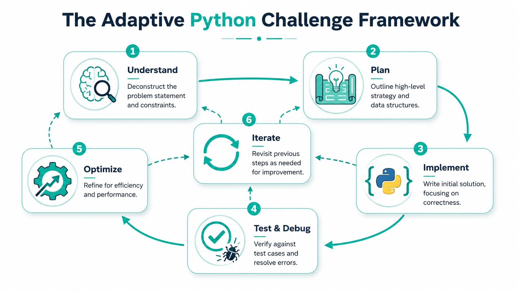 A Universal Framework for Any Python Challenge