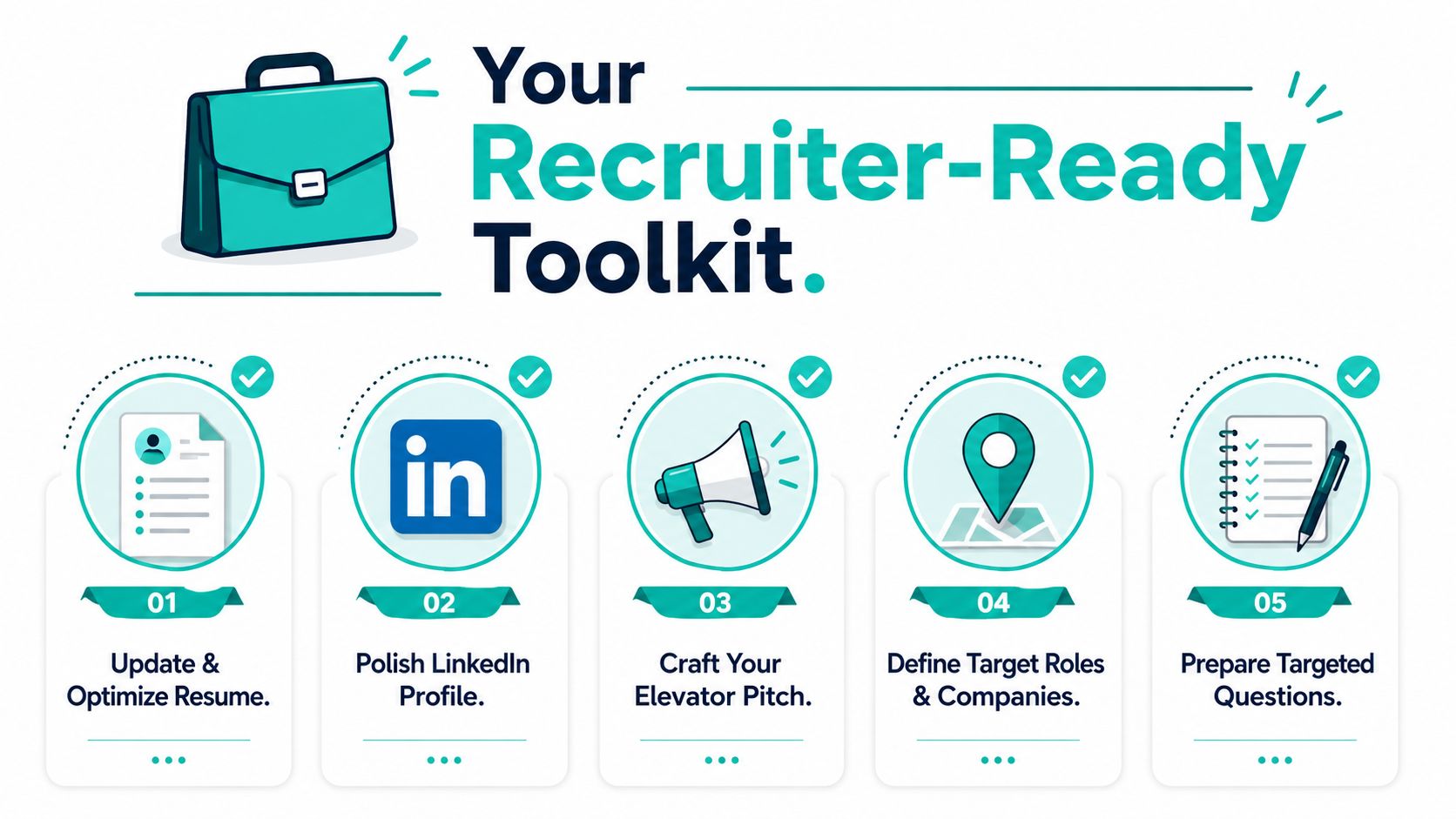 A five-step professional checklist for job seekers to get ready for working with a recruiter.