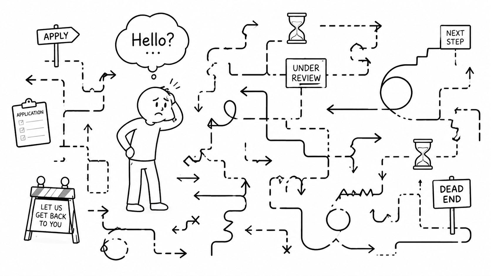 A confused job candidate looks at a complex flowchart showing the frustration of the hiring process.
