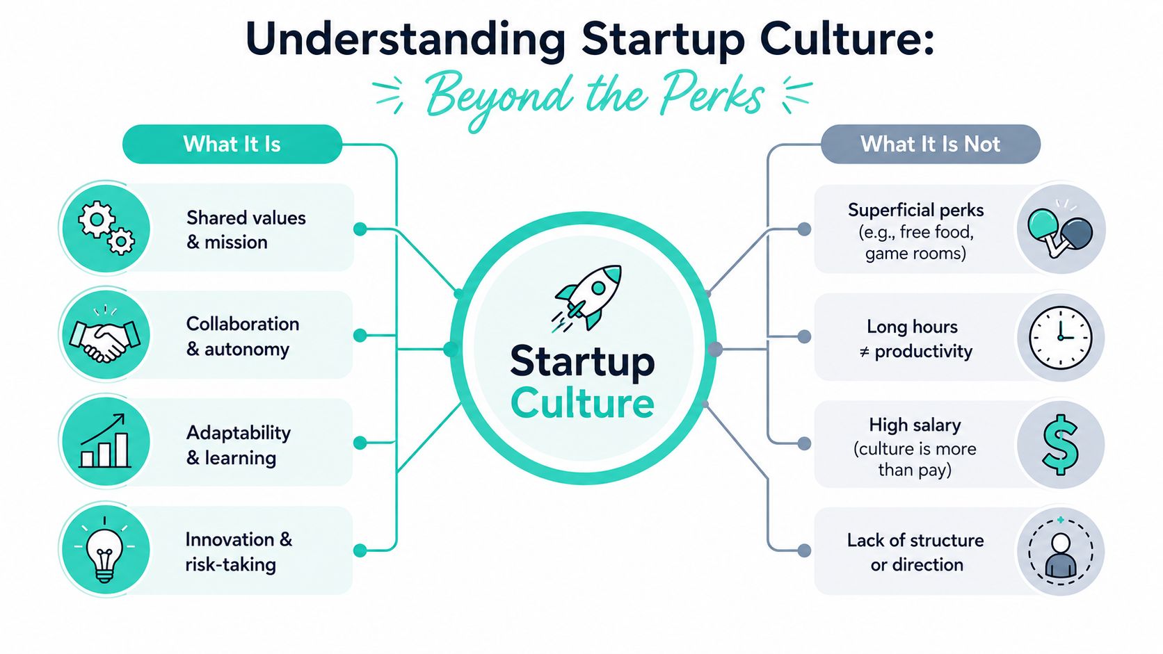 An infographic defining the true essence of startup culture compared to common misconceptions about workspace perks.
