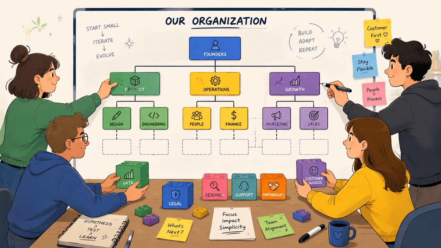 A diverse team of young professionals collaborates on a visual organizational chart for their startup company.