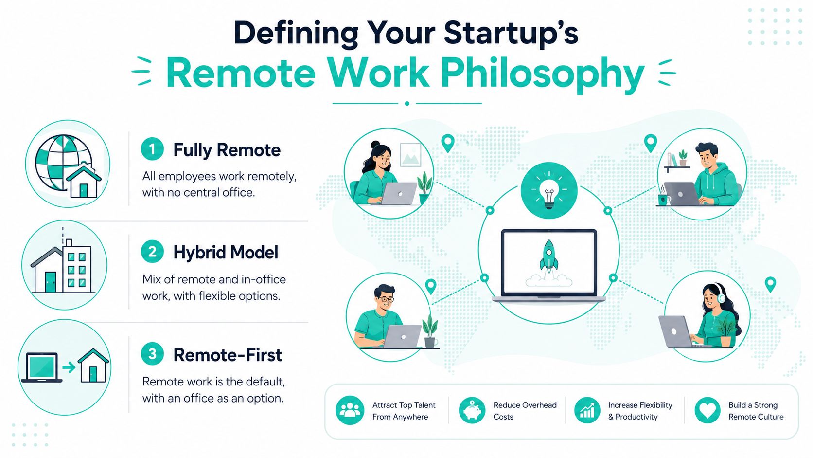 An infographic defining remote work philosophy options including fully remote, hybrid model, and remote-first approaches.