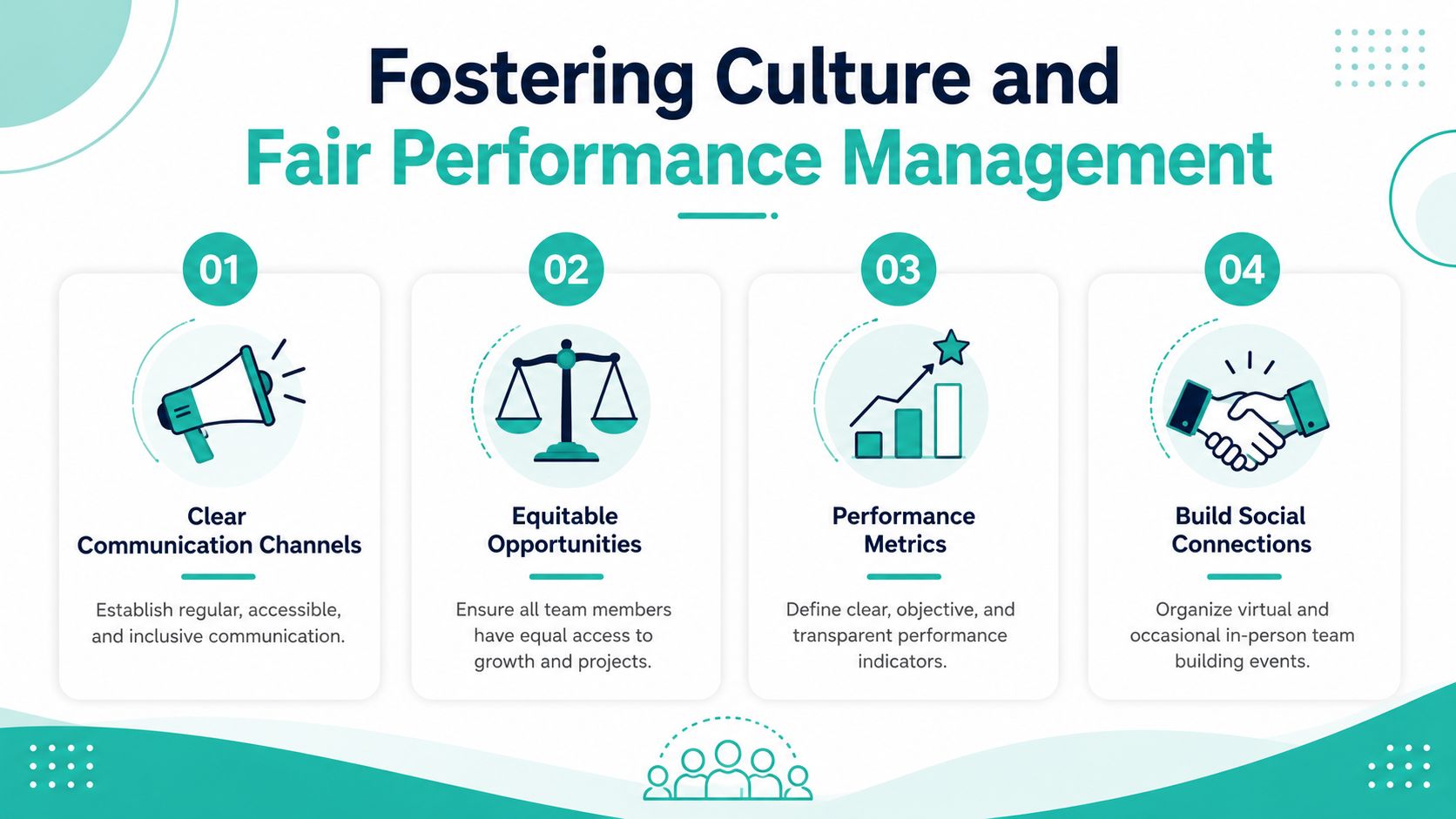 An infographic titled Fostering Culture and Fair Performance Management featuring four key steps for inclusive leadership.