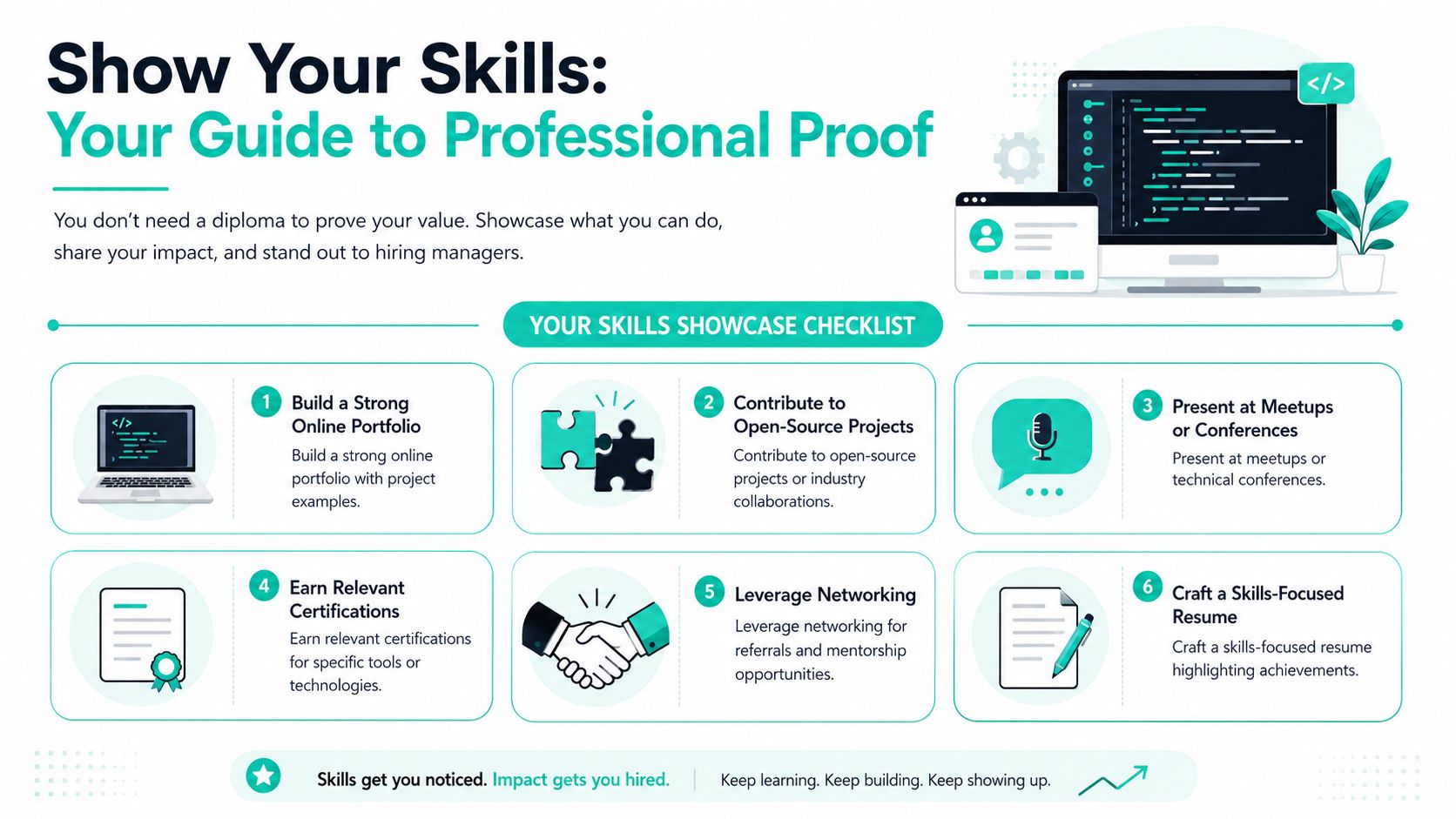 A professional infographic titled Show Your Skills featuring a six-step checklist for career success and growth.