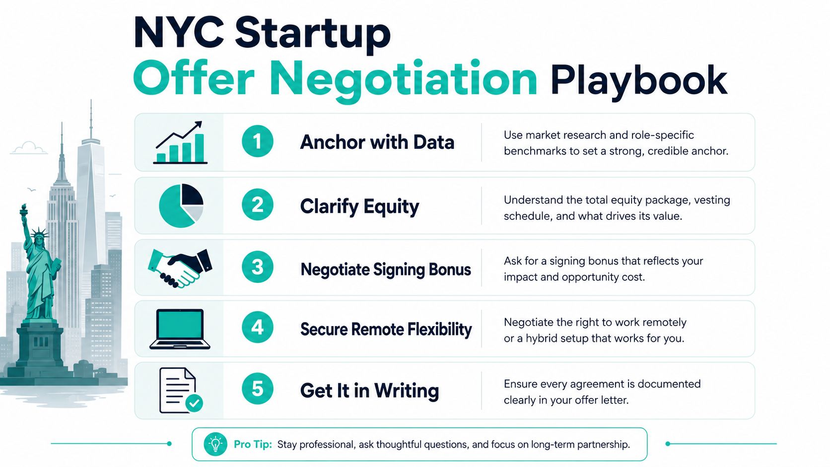 A strategic infographic outlining five essential steps for negotiating job offers at New York City startups.