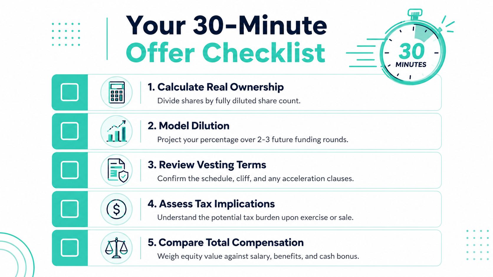 A 30-minute checklist for evaluating startup job offers, including equity, dilution, vesting, taxes, and compensation.
