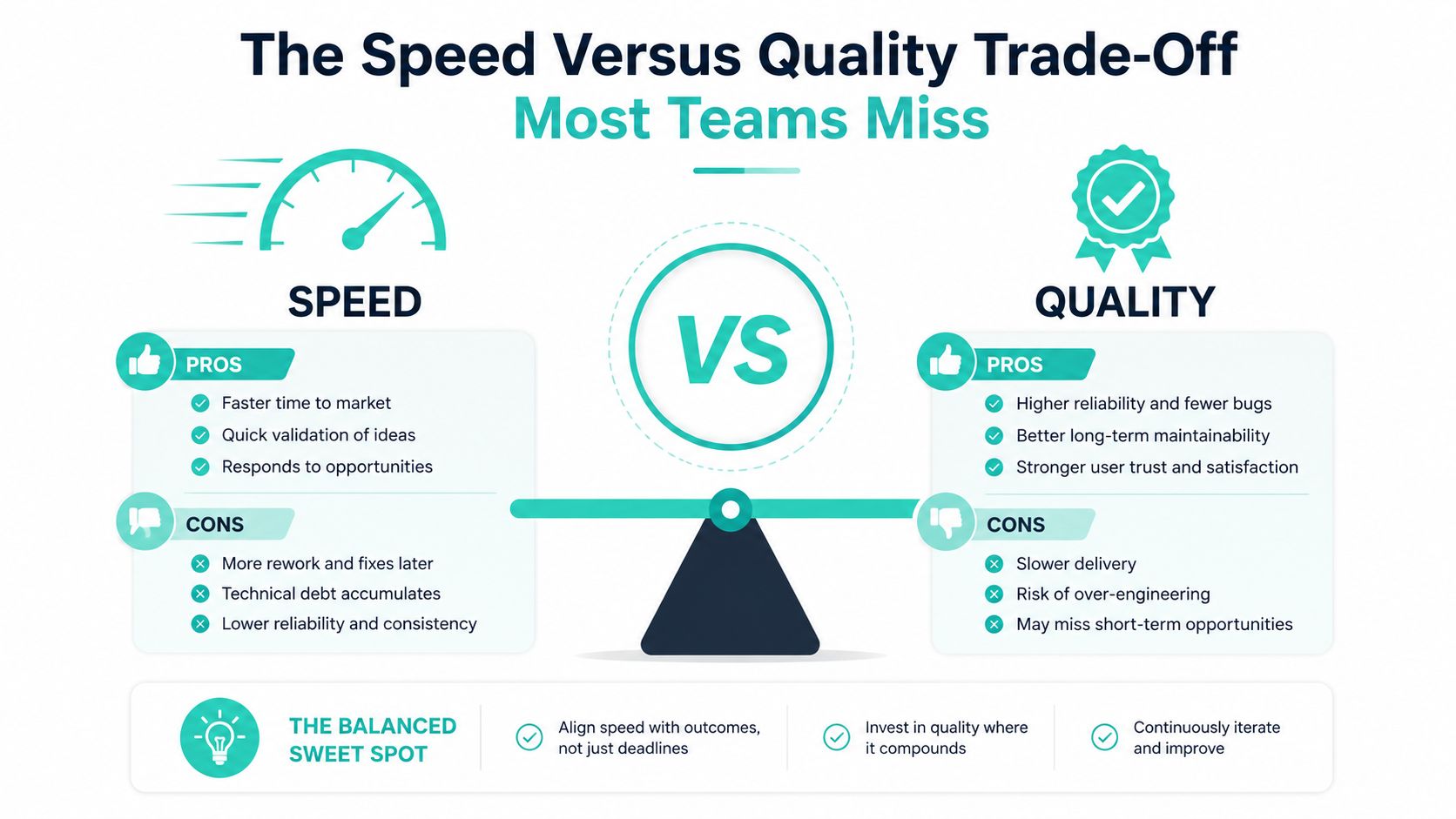 A visual comparison infographic showing the pros and cons of prioritizing speed versus quality in business projects.