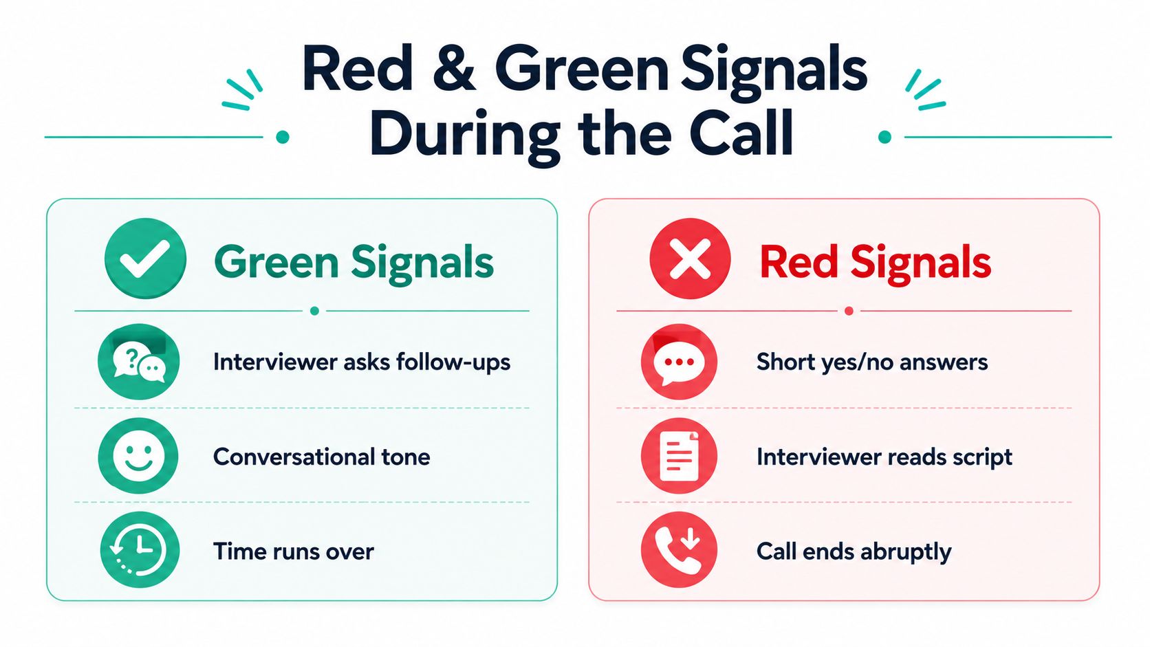 A visual guide comparing positive green signals and negative red signals during a phone interview.