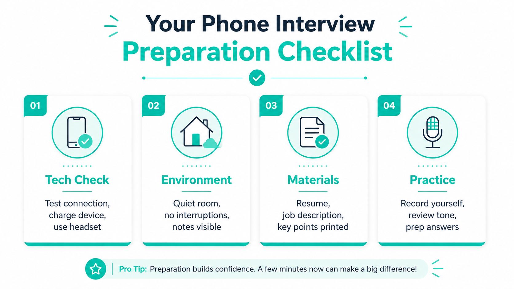 A checklist infographic illustrating four essential preparation steps for a successful phone interview for job seekers.