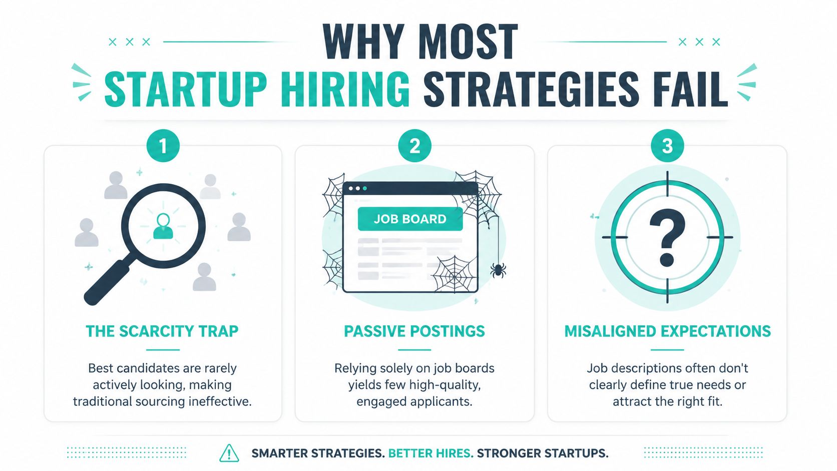 An infographic detailing the three main reasons why most startup hiring strategies fail, including scarcity and misalignment.