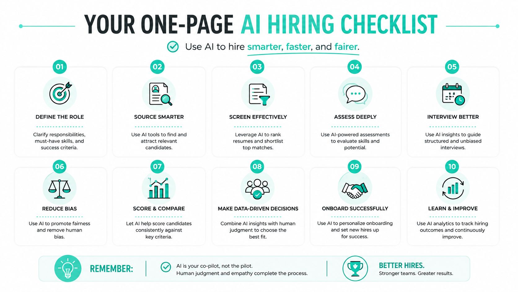 A 10-step infographic checklist illustrating how to use artificial intelligence tools effectively for hiring employees.