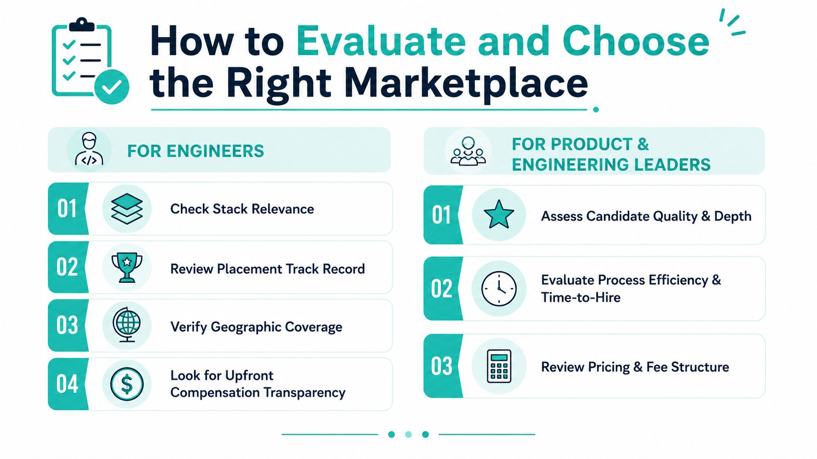 An infographic titled How to Evaluate and Choose the Right Marketplace for engineers and hiring leaders.
