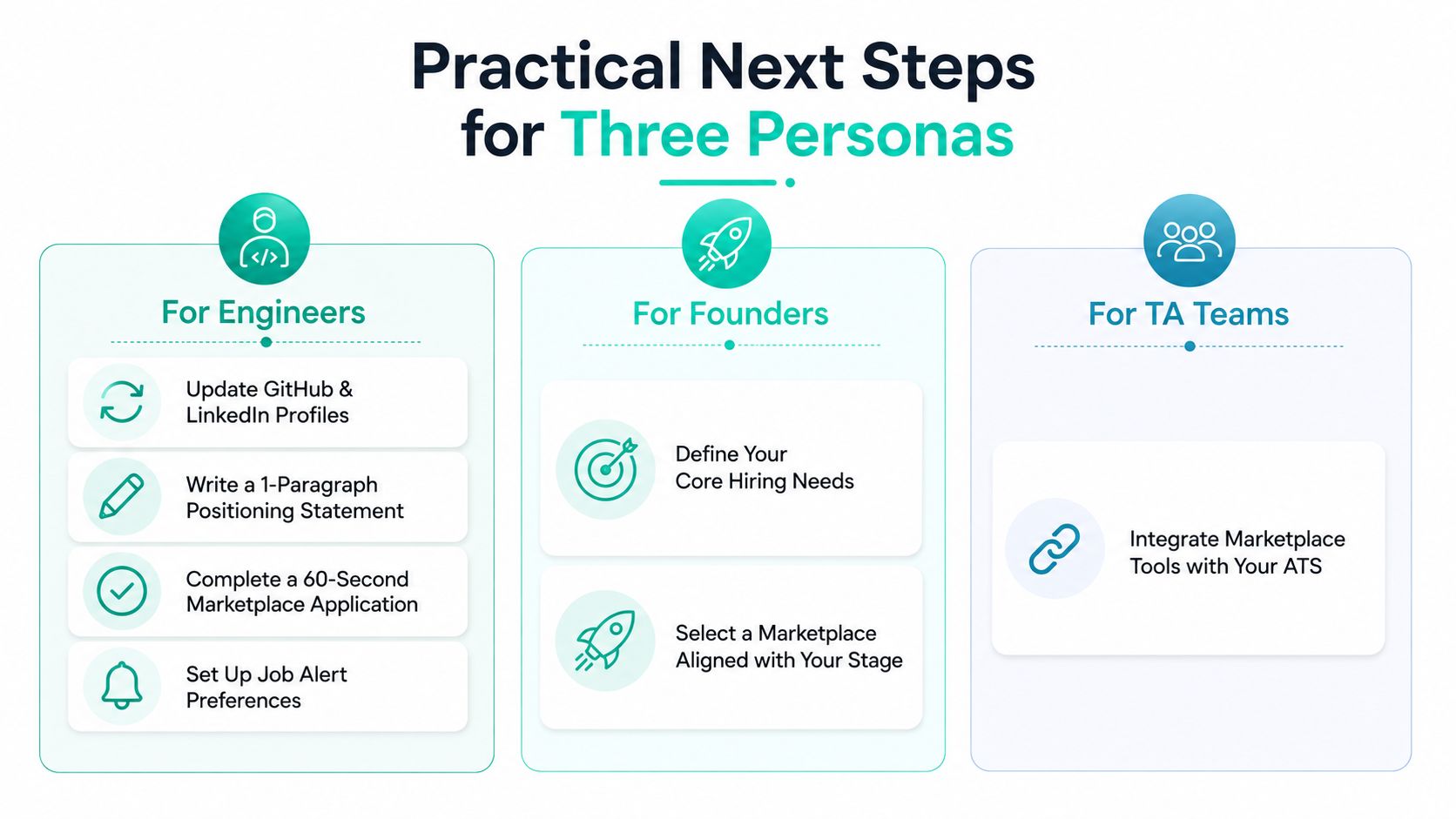 An infographic showing practical steps for engineers, founders, and talent acquisition teams to navigate hiring marketplaces.