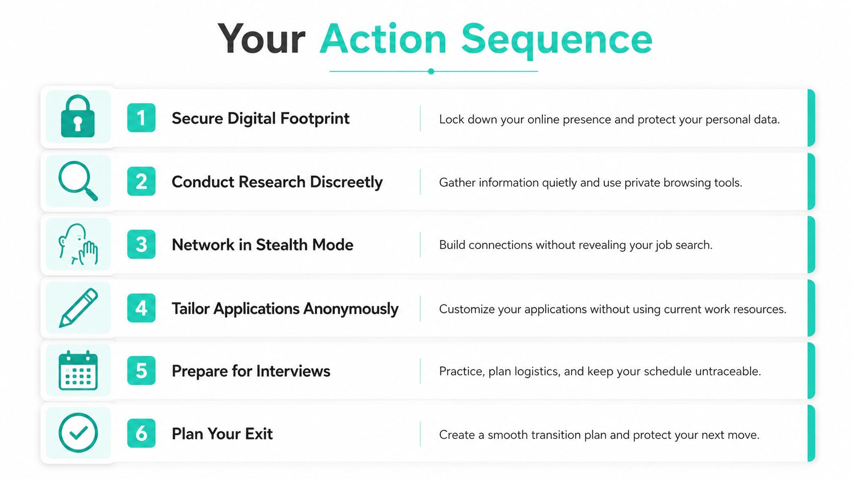A six-step graphic guide outlining a confidential process for searching for a new job while currently employed.