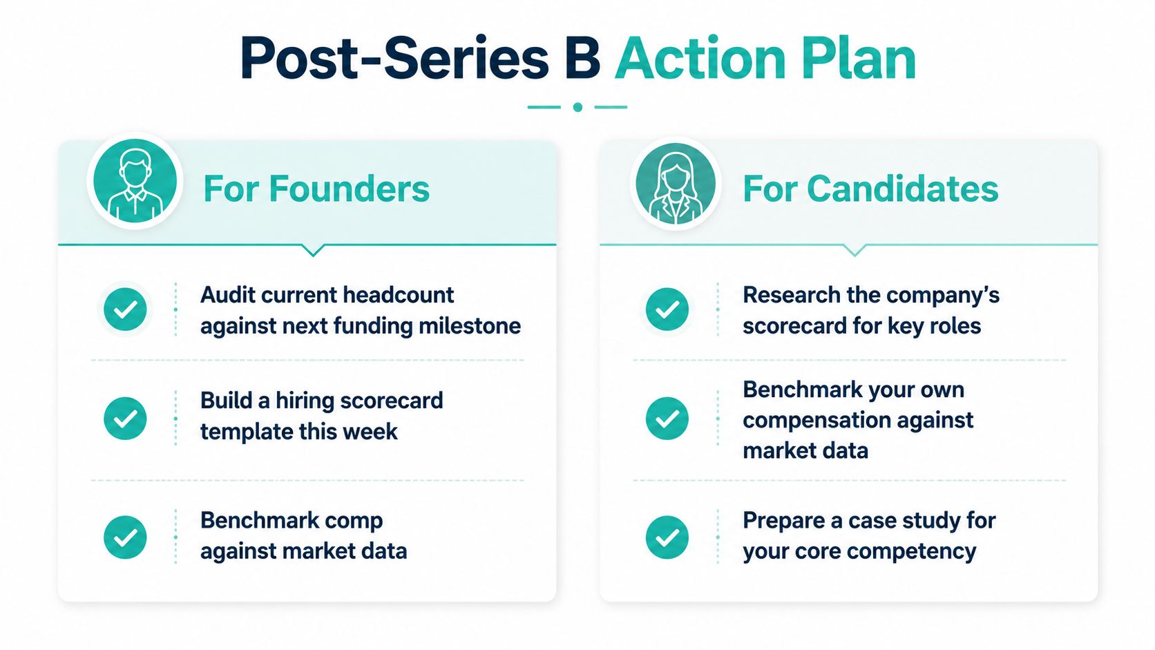 An infographic titled Post-Series B Action Plan, listing separate advice for founders and candidates regarding hiring and job preparation.