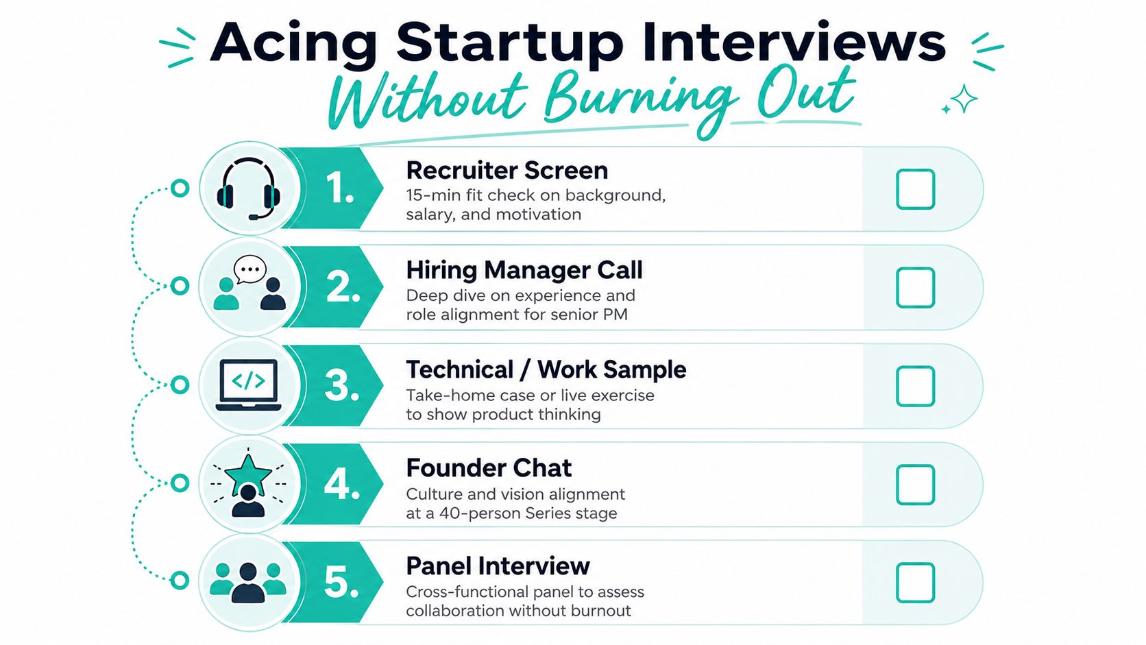 A checklist infographic titled Acing Startup Interviews Without Burning Out, outlining a five-step professional interview process.