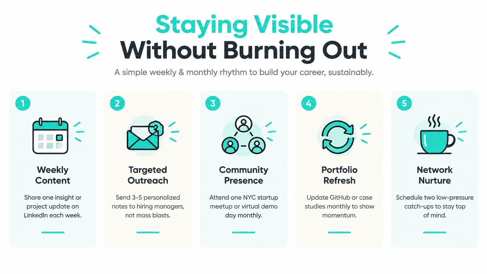 A five-step guide on how to stay visible in tech career building without experiencing burnout.
