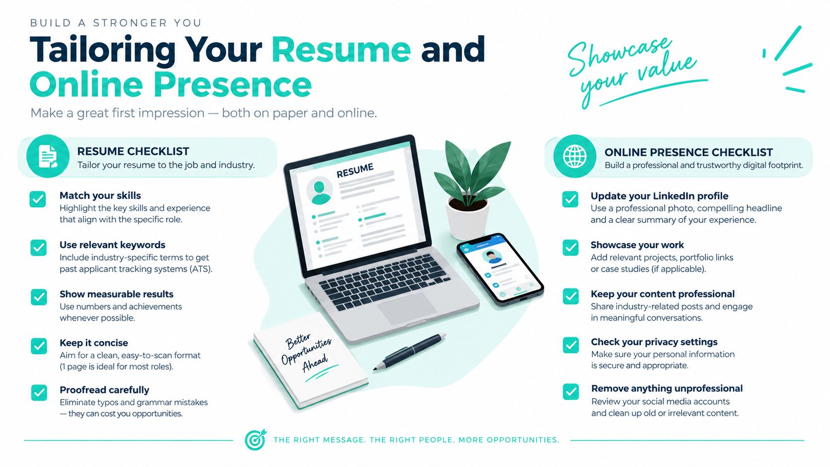 An infographic detailing essential steps for tailoring your professional resume and improving your online digital presence.