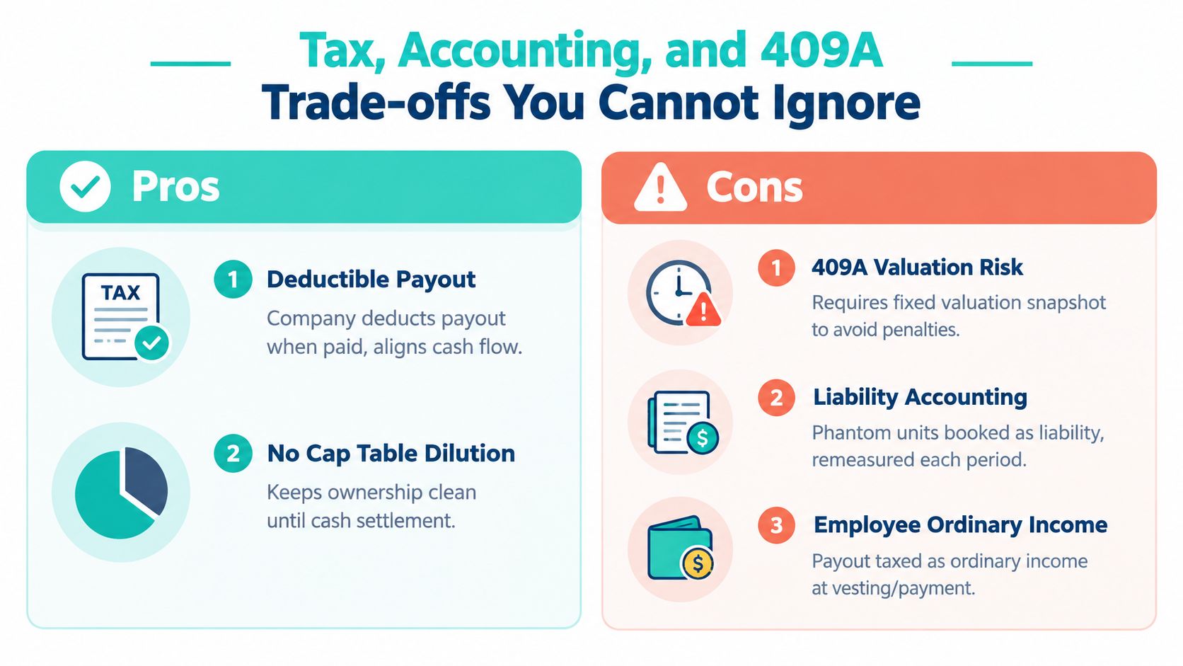 An infographic titled Tax, Accounting, and 409A Trade-offs outlining pros and cons of equity compensation plans.