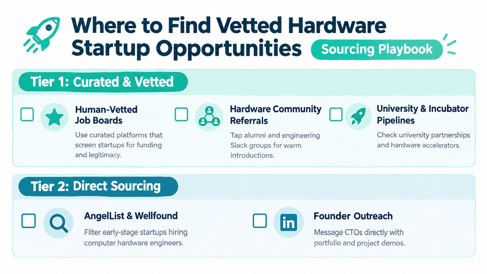 A structured guide outlining effective strategies to find verified employment opportunities within hardware startup companies.
