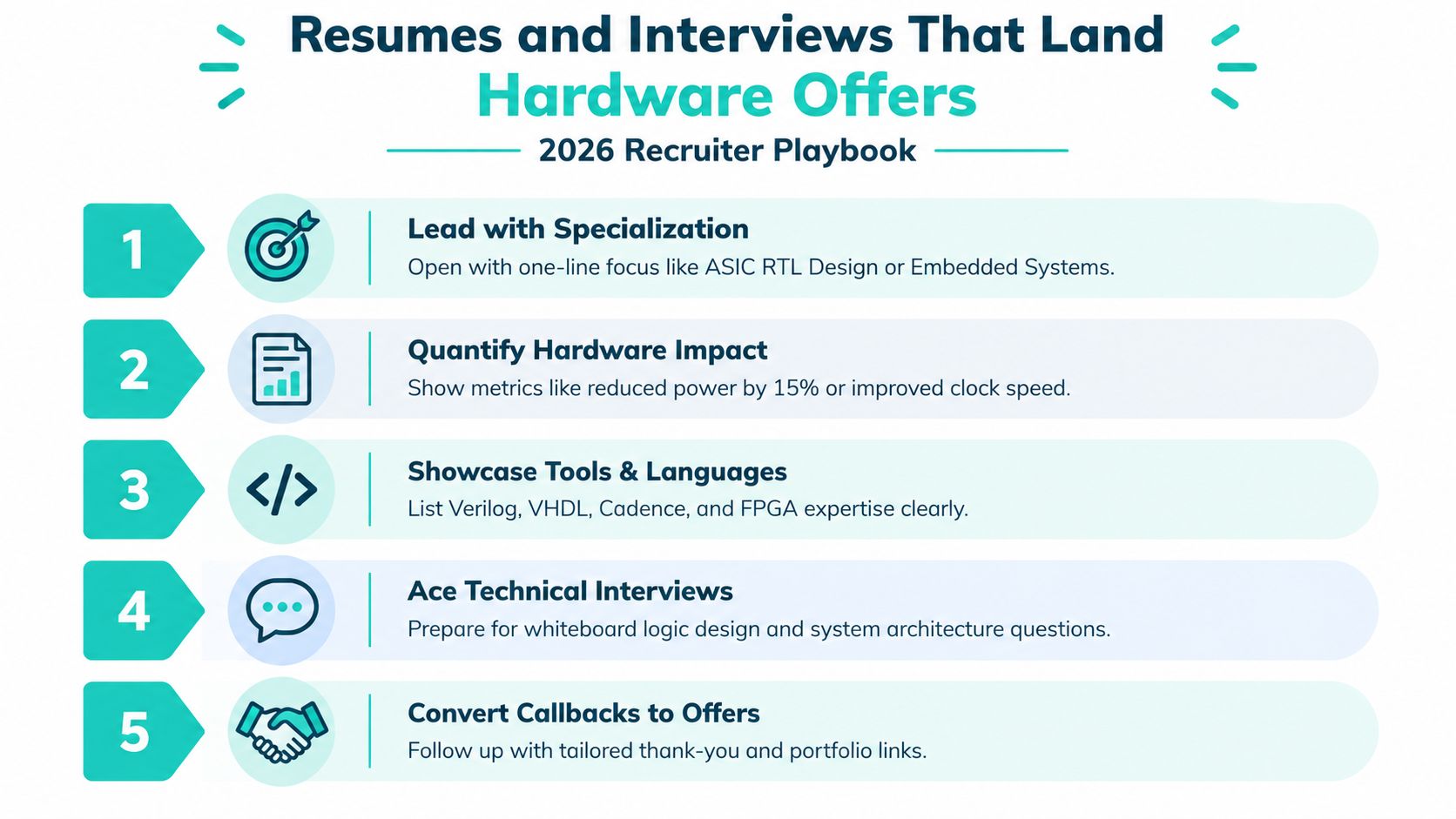 A 2026 recruiter playbook infographic outlining five key strategies for landing computer hardware engineering job offers.