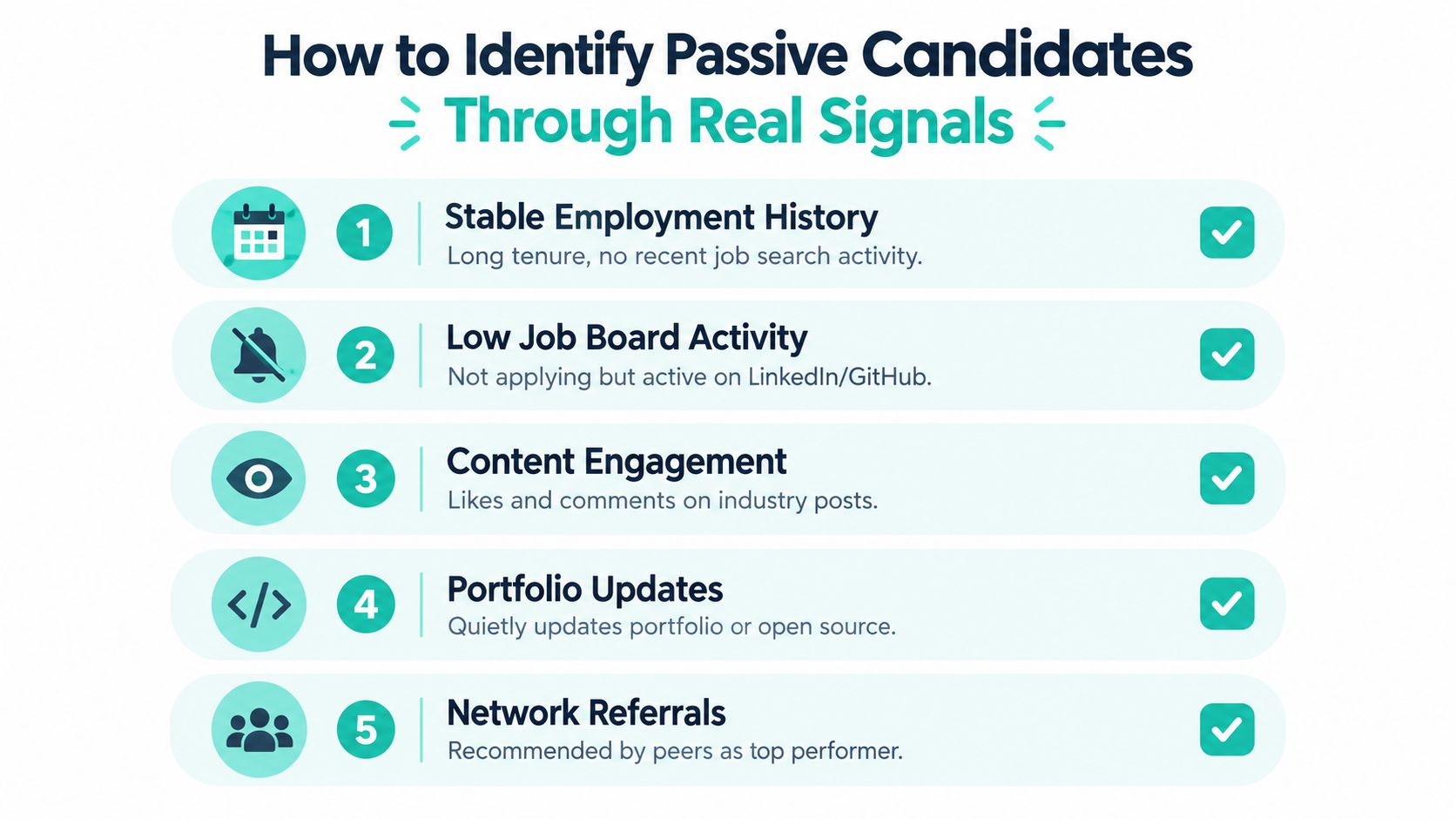 An infographic titled How to Identify Passive Candidates Through Real Signals, listing five professional behaviors to recognize them.