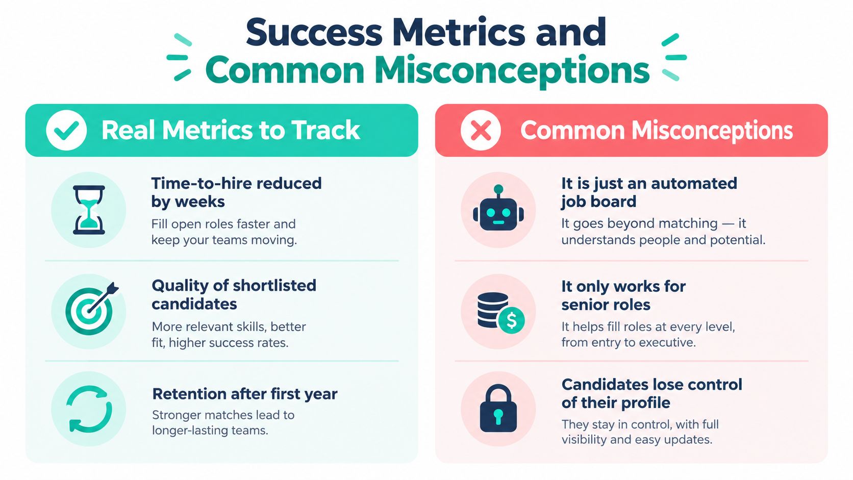 A comparison chart showing key metrics for hiring success versus common misconceptions about talent networks.