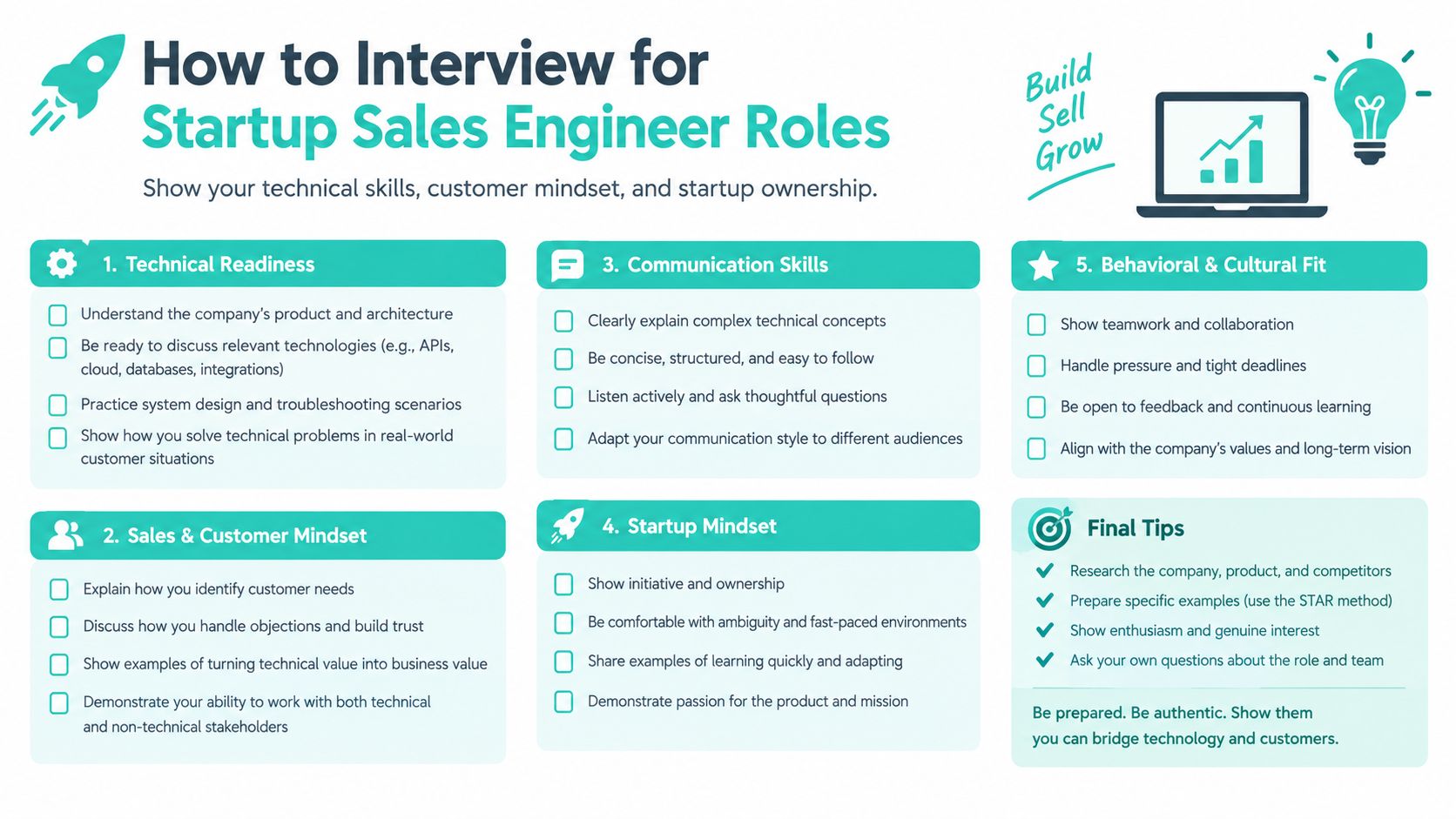 A professional infographic outlining five key areas for success in a startup sales engineer job interview.