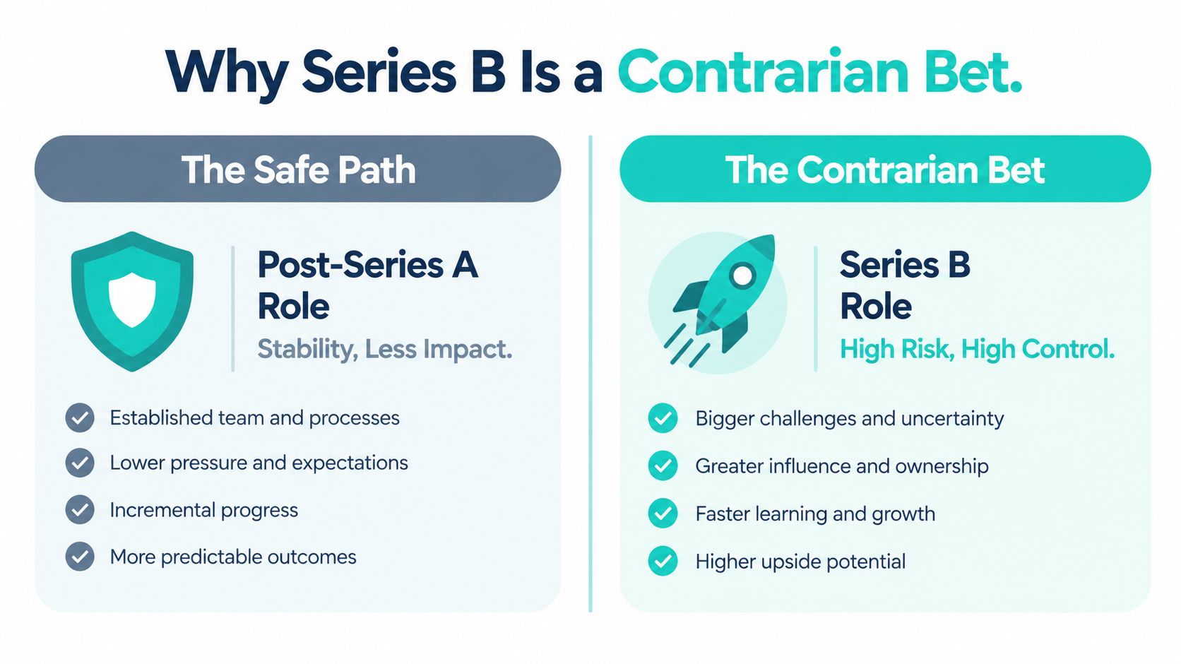 A comparison chart showing the differences between a safe post-Series A role and a contrarian Series B role.