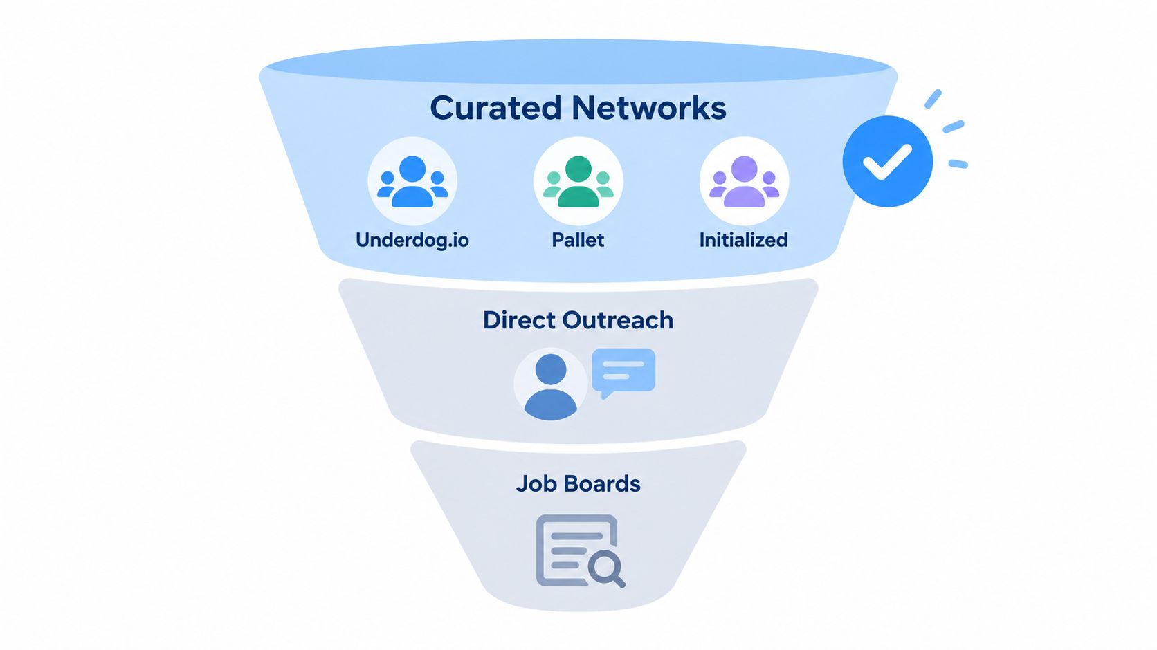 Screenshot from https://underdog.io