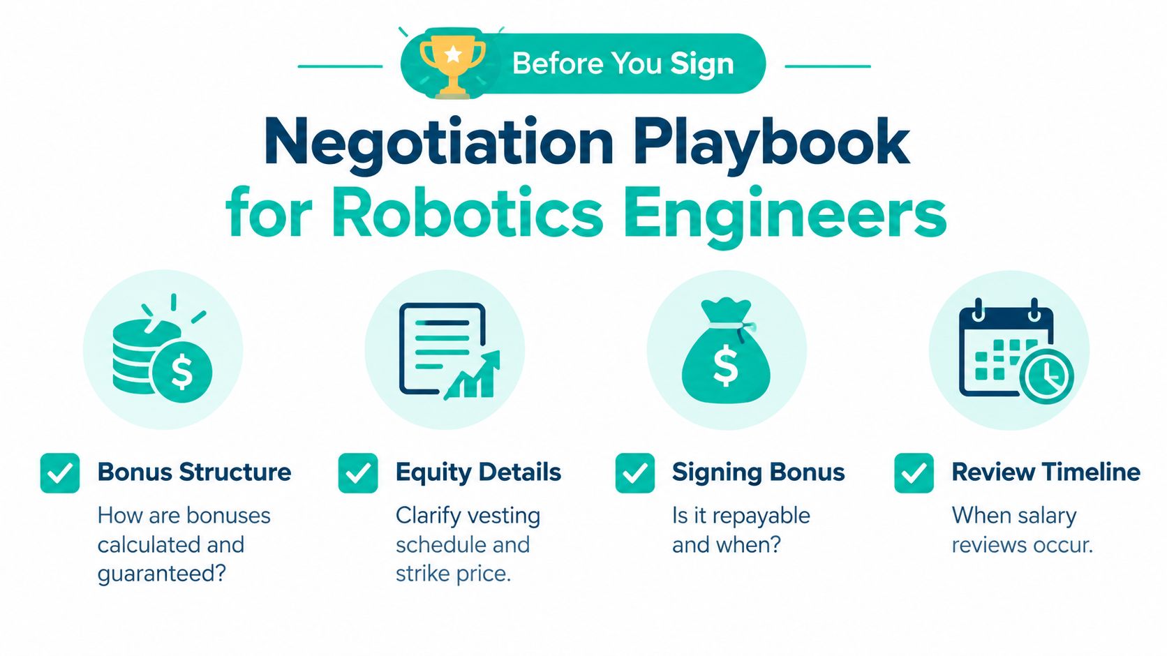 An infographic titled Negotiation Playbook for Robotics Engineers outlining key contract considerations like bonuses, equity, and salary.