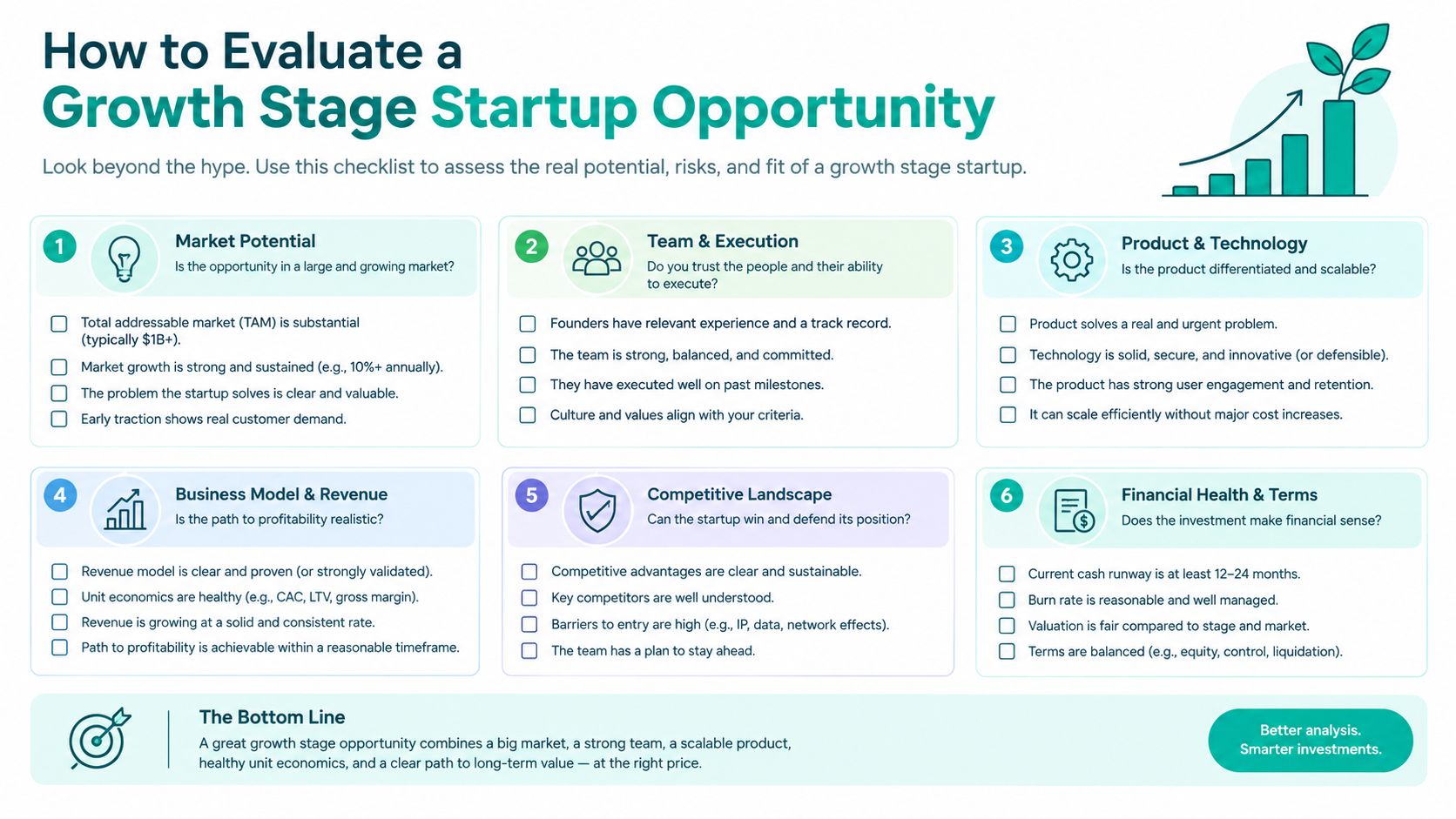 A checklist infographic titled How to Evaluate a Growth Stage Startup Opportunity for investors and entrepreneurs.