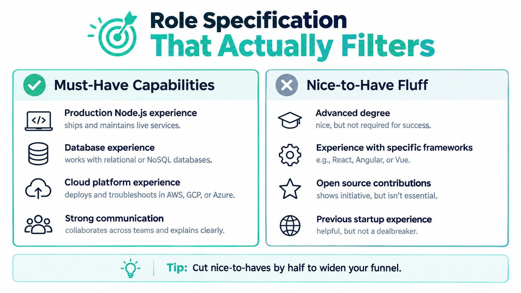 An infographic comparing must-have developer skills versus nice-to-have fluff for a job role specification.