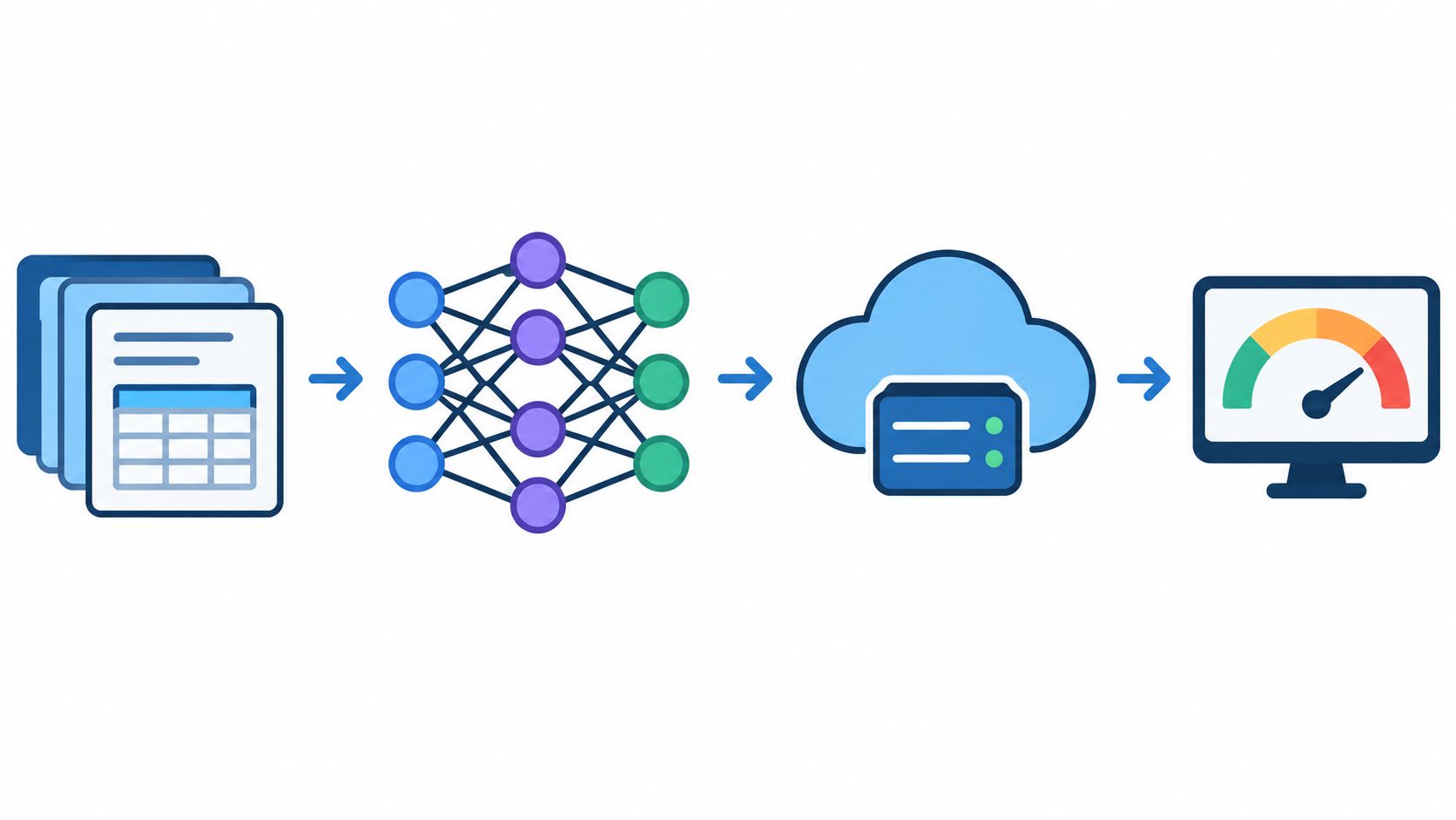 A diagram illustrating a workflow from data input through neural network processing to cloud analytics and reporting.