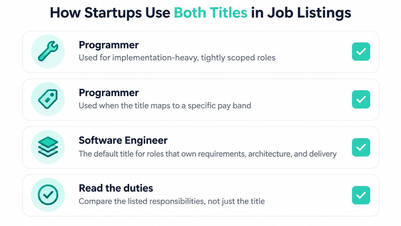 A graphic explaining when startups use the titles Programmer and Software Engineer in their job listings.