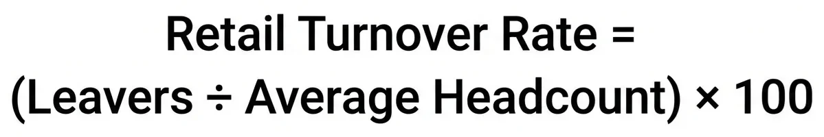 Diagram showing retail turnover rate calculation. Text reads “Retail turnover rate = leavers ÷ average headcount × 100”