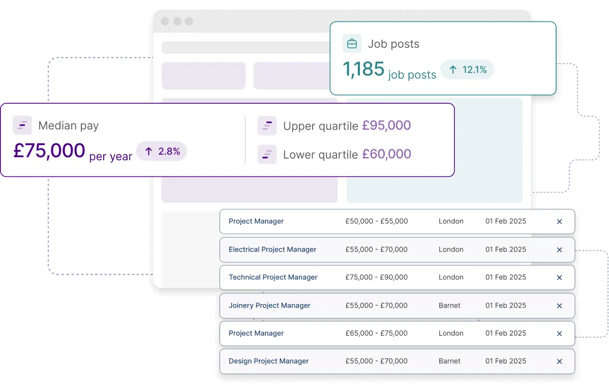 Screenshot showing HR Datahub’s salary insights by location