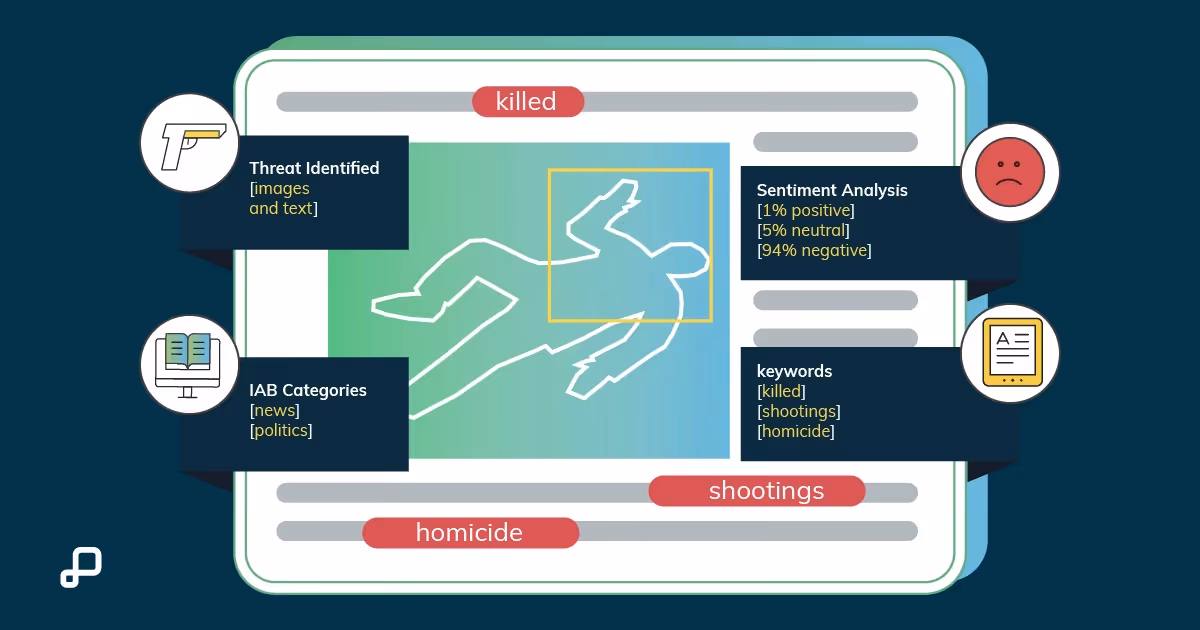 Illustration of how Verity executes brand safety to protect a brand's reputation and align with customer interests