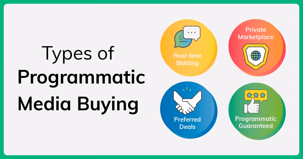 Programmatic Advertising Types in Digital Advertising