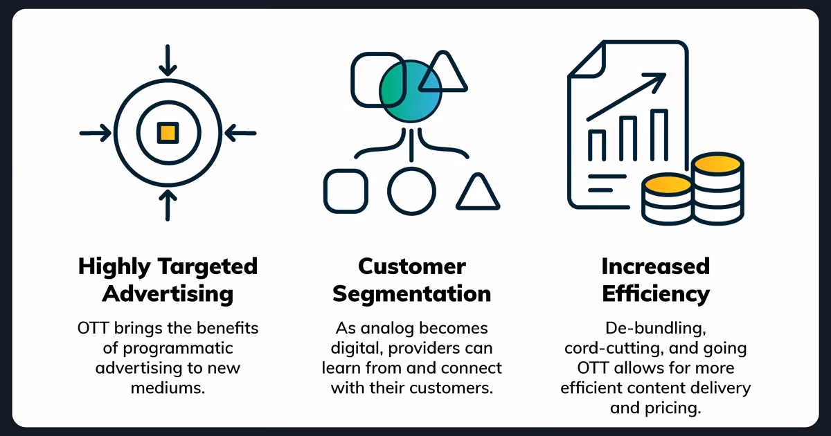The Key Benefits of OTT Ads Versus Traditional TV Advertising