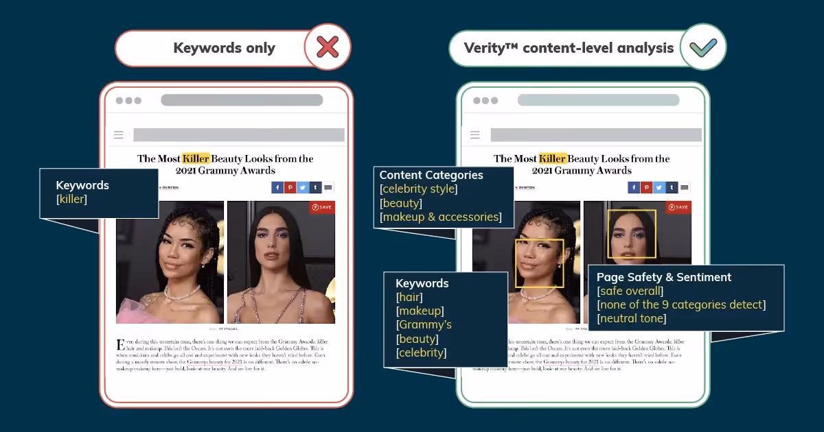 graphic comparing keyword only data to content-level analysis
