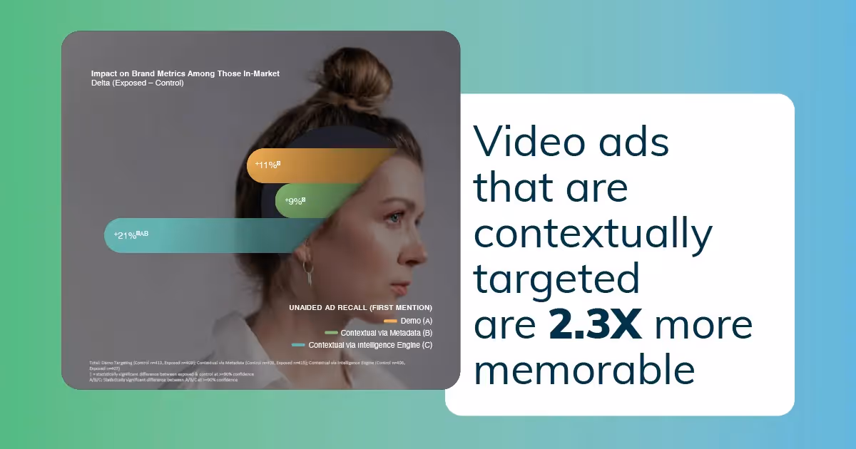Contextual Video Solutions are More Memorable than Those that are Not Contextually-Targeted