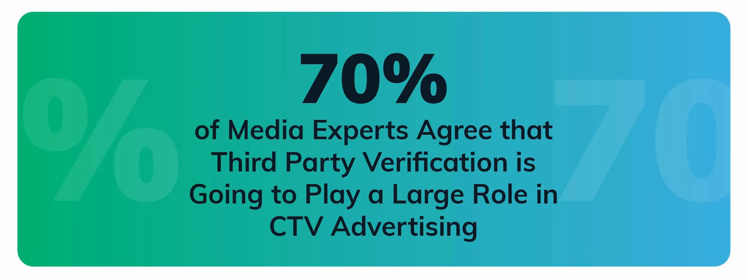 Illustration of CTV Research Conducted by Integral Ad Science
