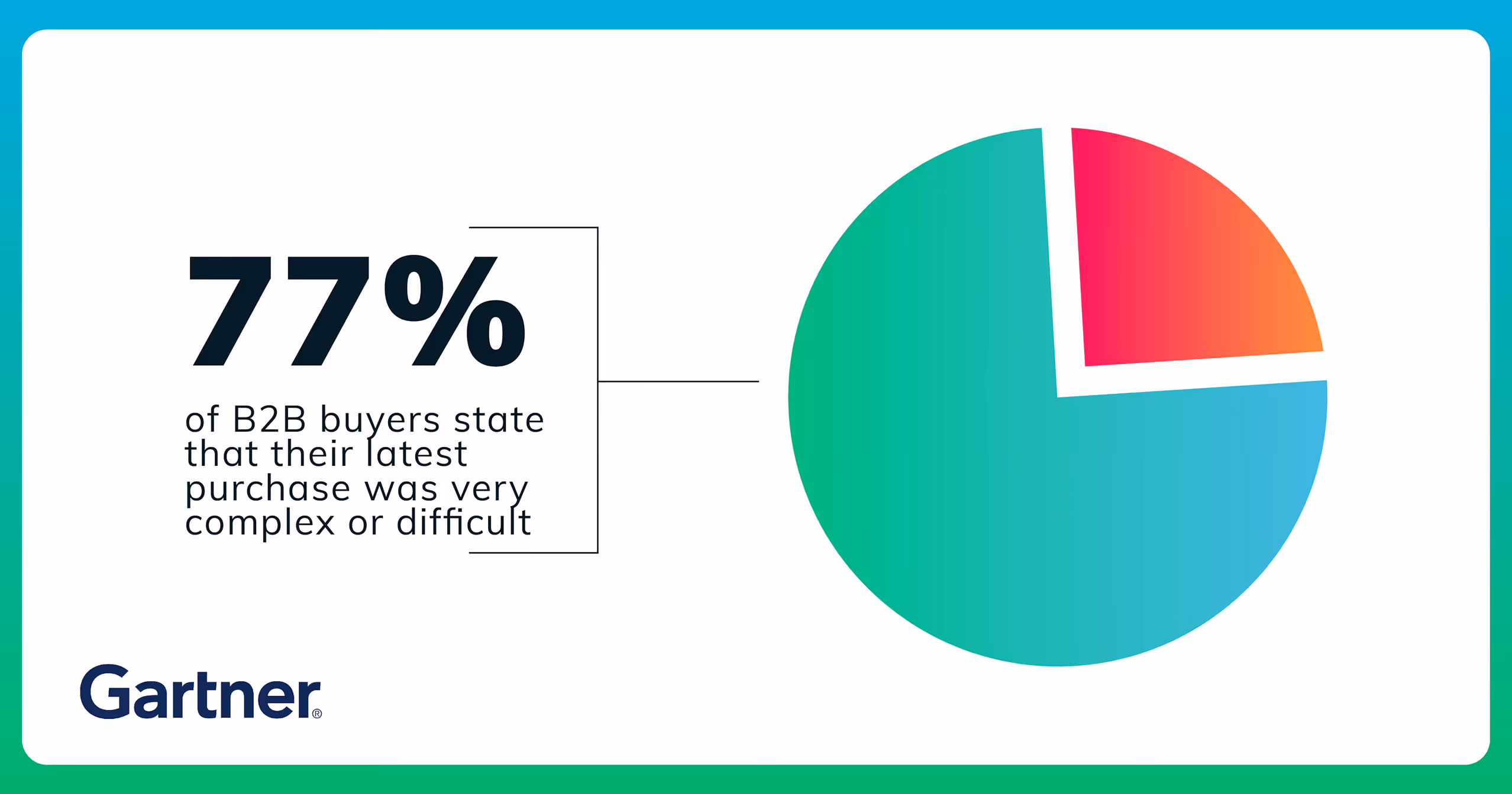 Illustration B2B Programmatic Advertising, Digital Advertising and Ad Exchange Buyers