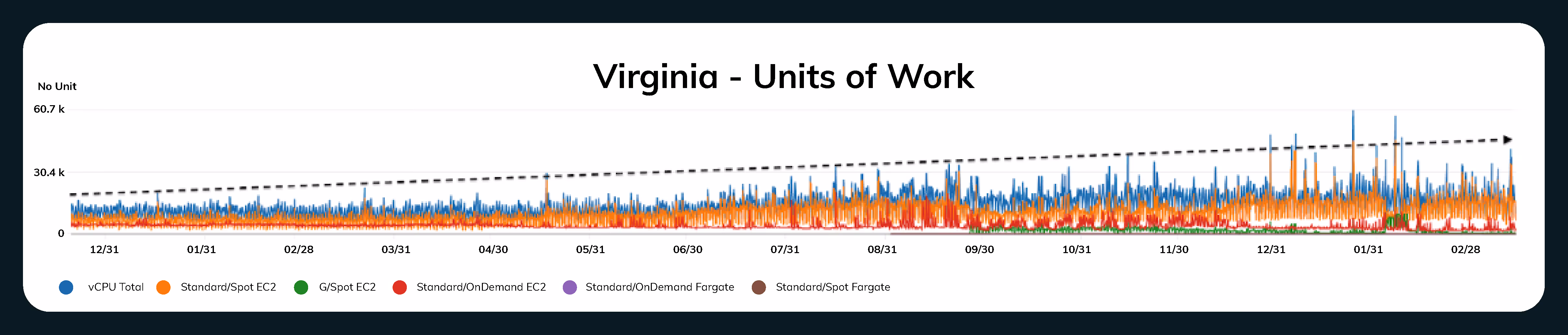 Alt Text: Growth in AWS Region over Last 15 Months