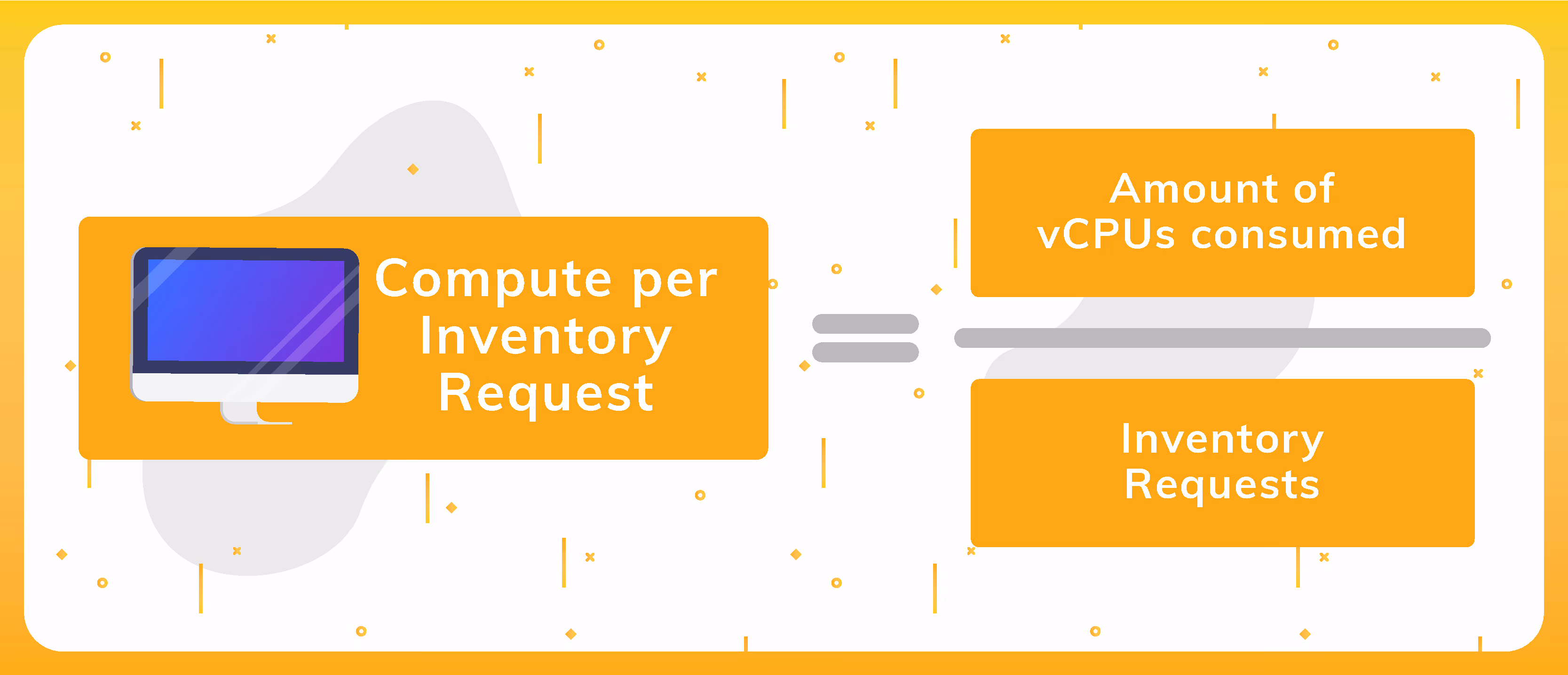 Alt Text: First KPI for Inventory Request