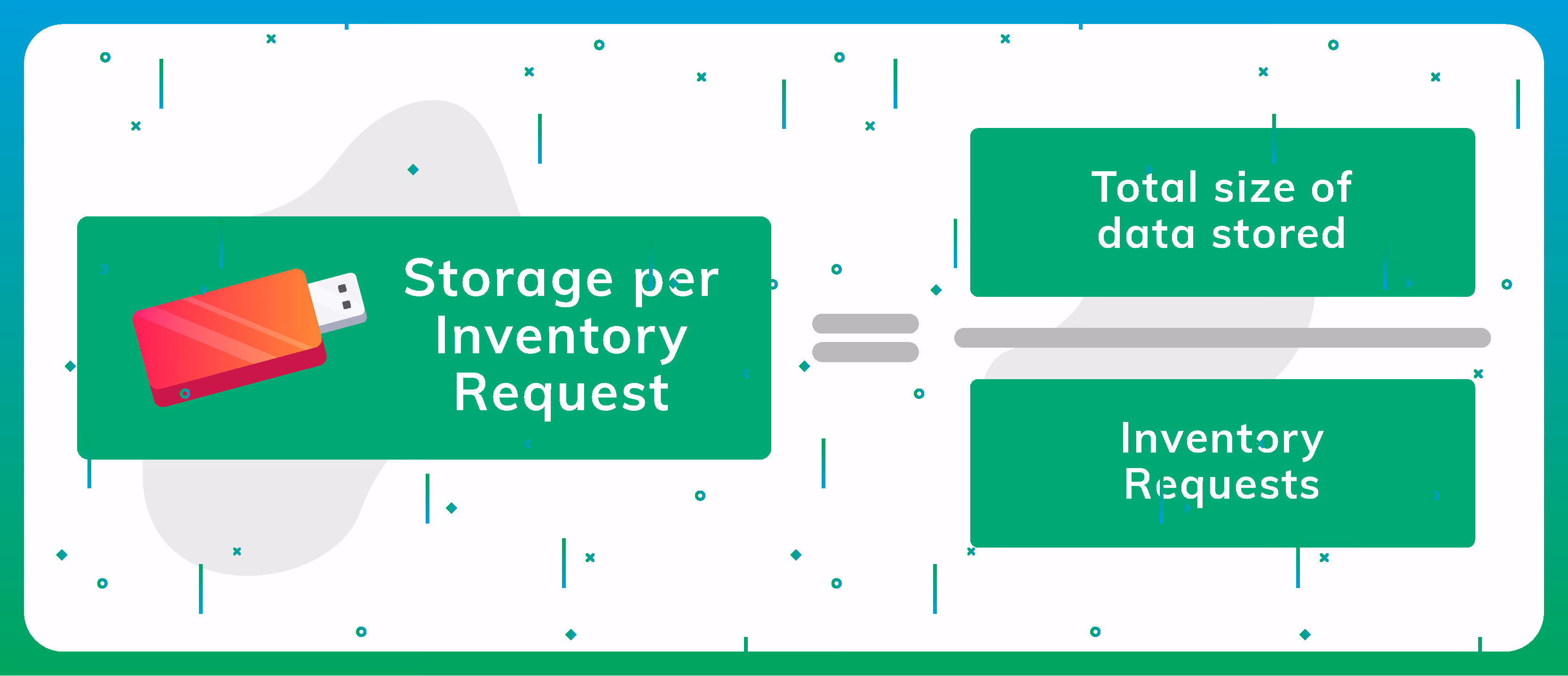 Alt Text: Second KPI for Inventory Request