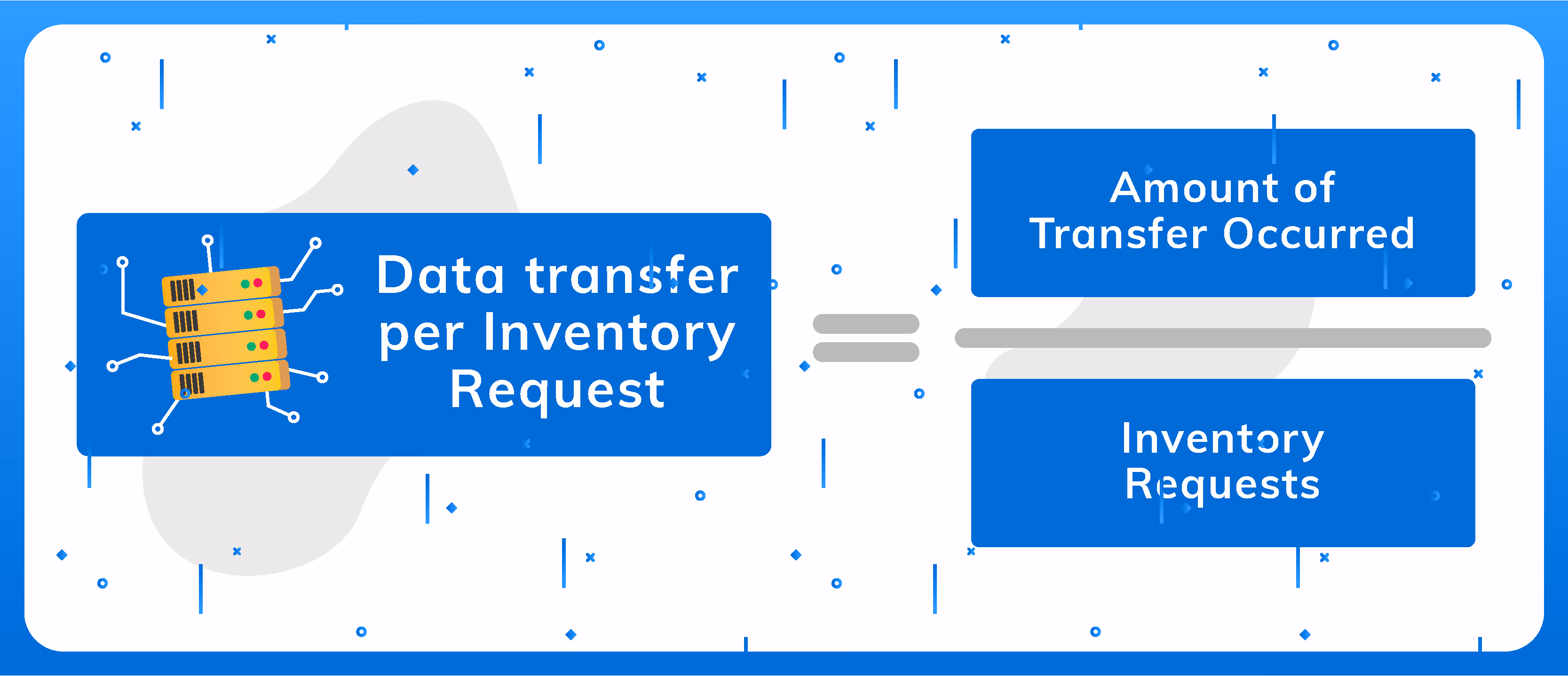 Alt Text: Third KPI for Inventory Request
