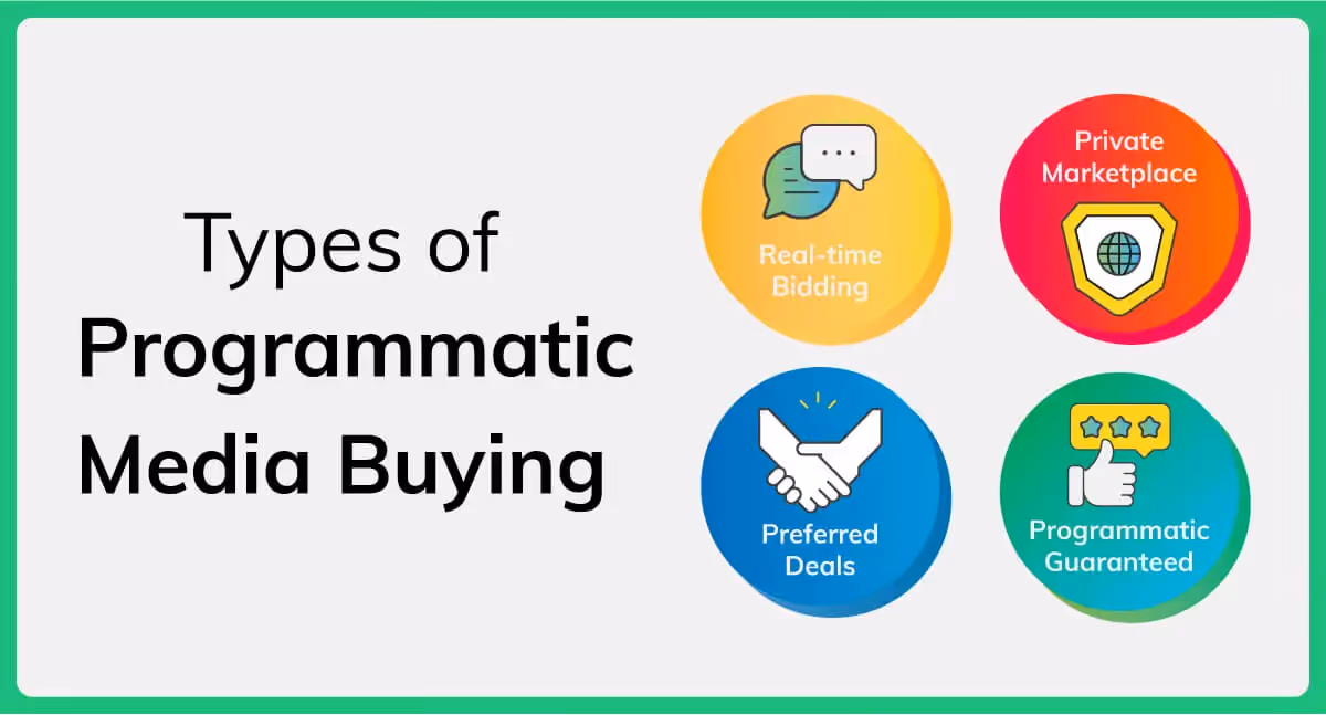 Alt Text: Illustration of Ad Types Across Different Programmatic Ad Platforms